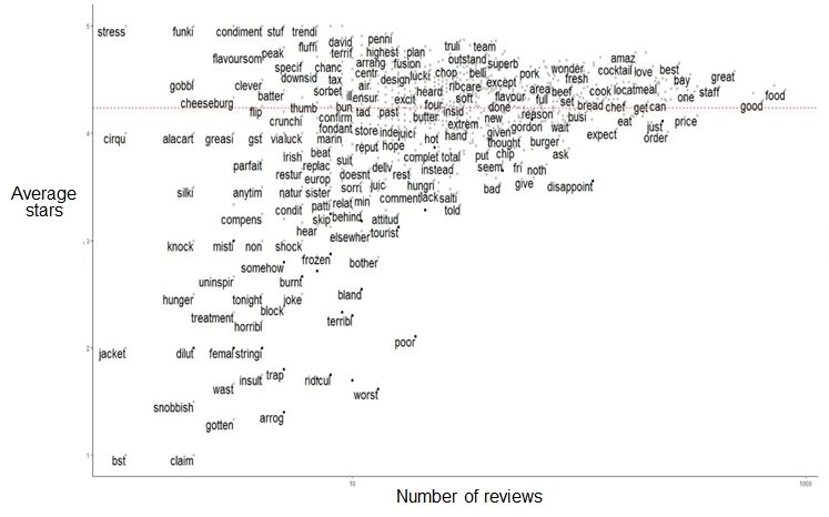 Unlocking the power of web text data