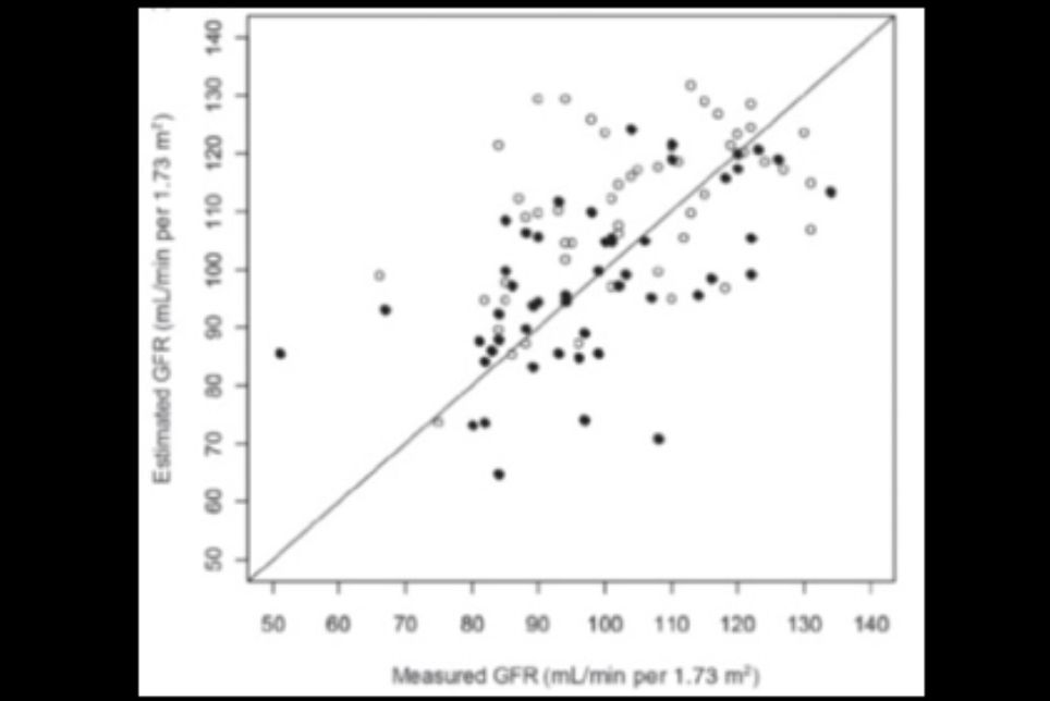 Ways to estimate Asian kidney donors
