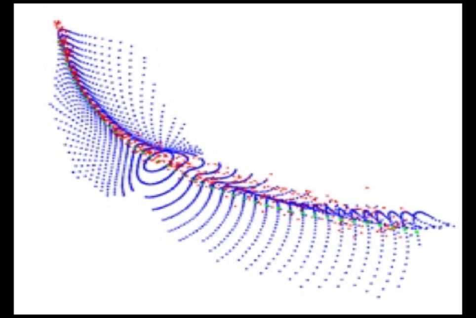 New approach for analysing complex data