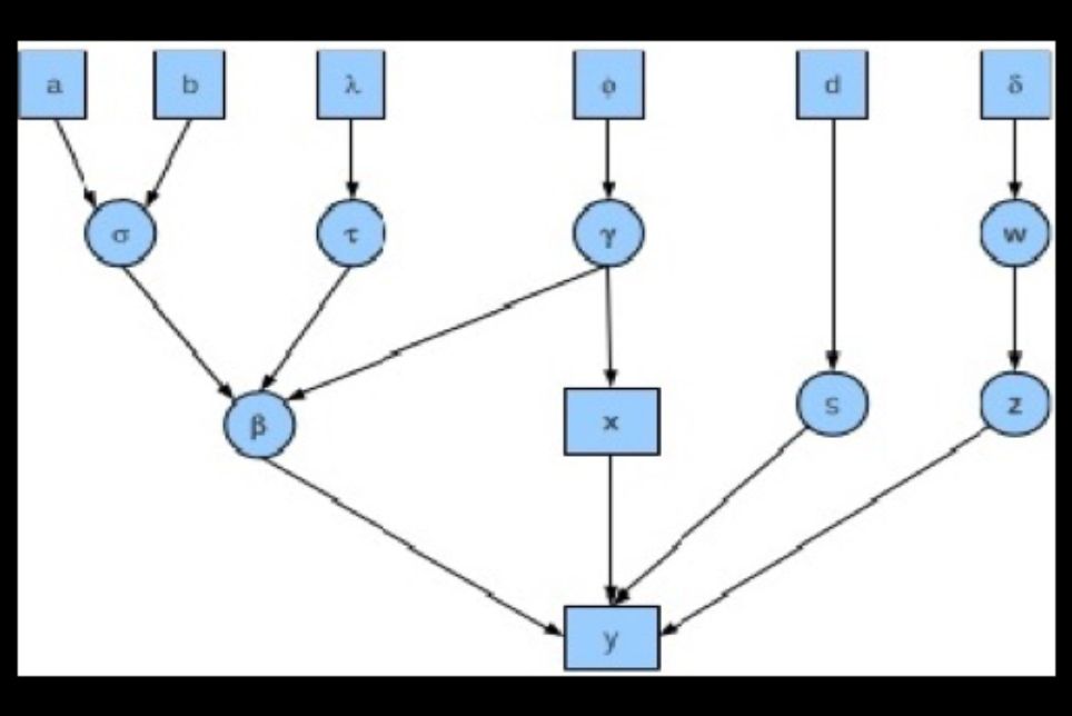 Statistical models for classifying acute leukemia