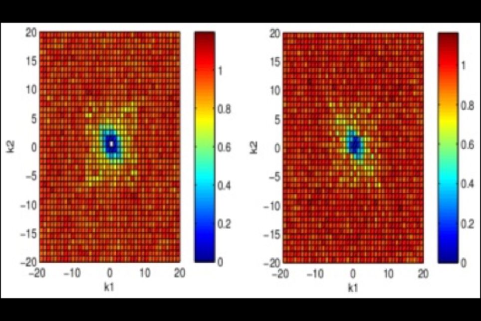 High-dimensional statistical problems