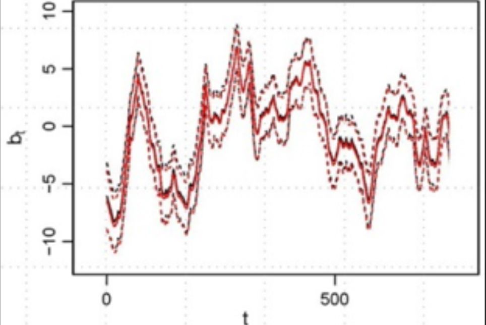 Fast algorithms for quantifying uncertainty