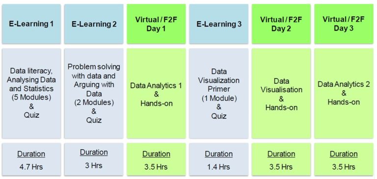 Data Analytics and Visualisation Begins With Me - Department of ...